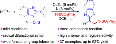 Graphical abstract: Copper-catalyzed three-component radical aminoazolation of vinylarenes with N-fluorobenzenesulfonimide and trimethylsilylazole derivatives
