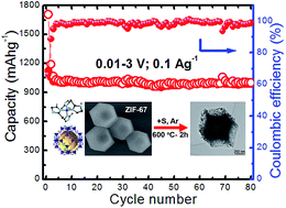 Graphical abstract: Co9S8 nanoparticles encapsulated in nitrogen-doped mesoporous carbon networks with improved lithium storage properties